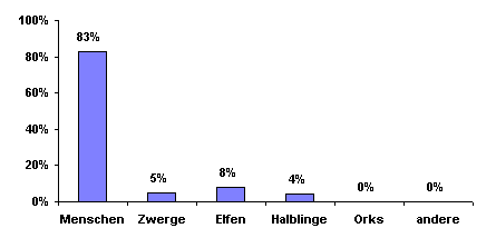 Bevlkerungsgrafik