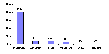 Bevlkerungsgrafik