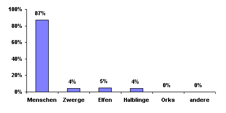 Bevlkerungsgrafik