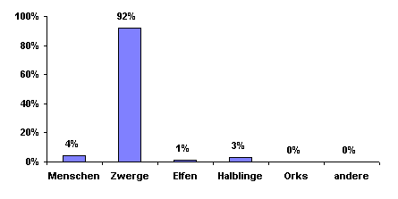 Bevlkerungsgrafik