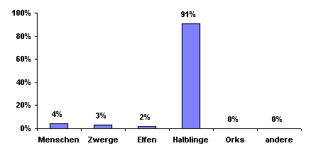 Bevlkerungsgrafik