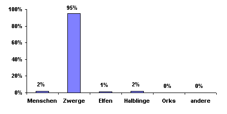 Bevlkerungsgrafik