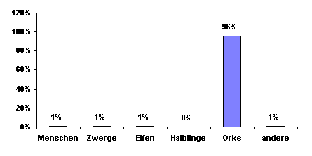 Bevlkerungsgrafik