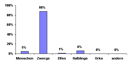 Bevlkerungsgrafik