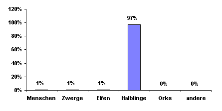 Bevlkerungsgrafik