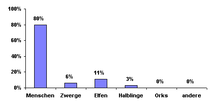 Bevlkerungsgrafik