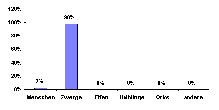 Bevlkerungsgrafik